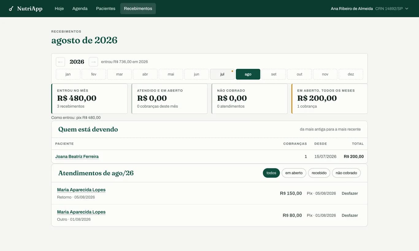 Quem pagou, quem deve, quem não precisa pagar
